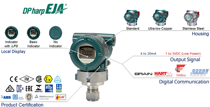 57ba2db6e77a8d5e94cb6c0d51bf98fb_Overview_EJA510E.png